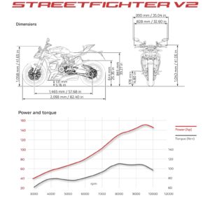 Ducati Streetfighter V2 (2022+) - Specs and ergonomics