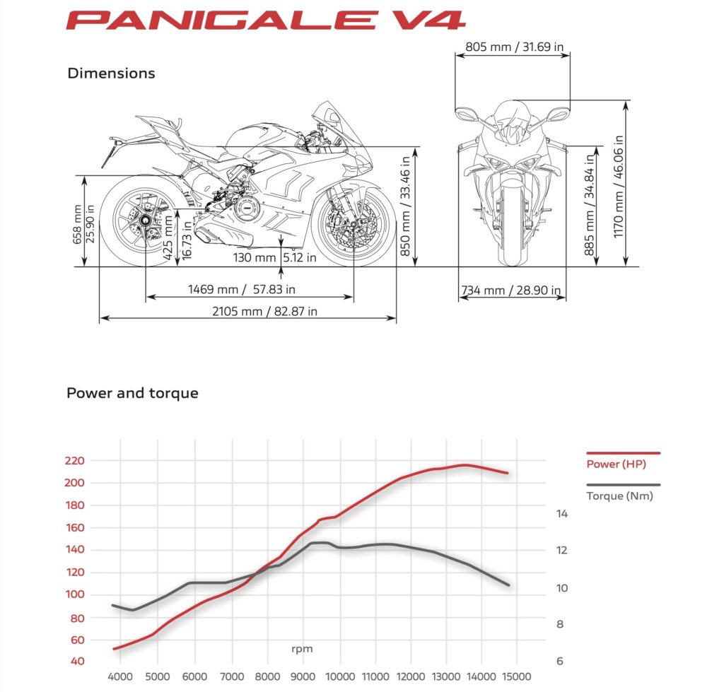 Ducati Panigale V4 SP2 (20222024) Specs and ergonomics