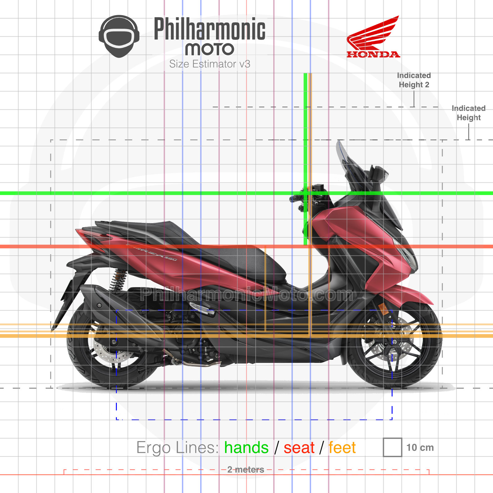 Honda Forza 350 (2025+) - Specs and ergonomics