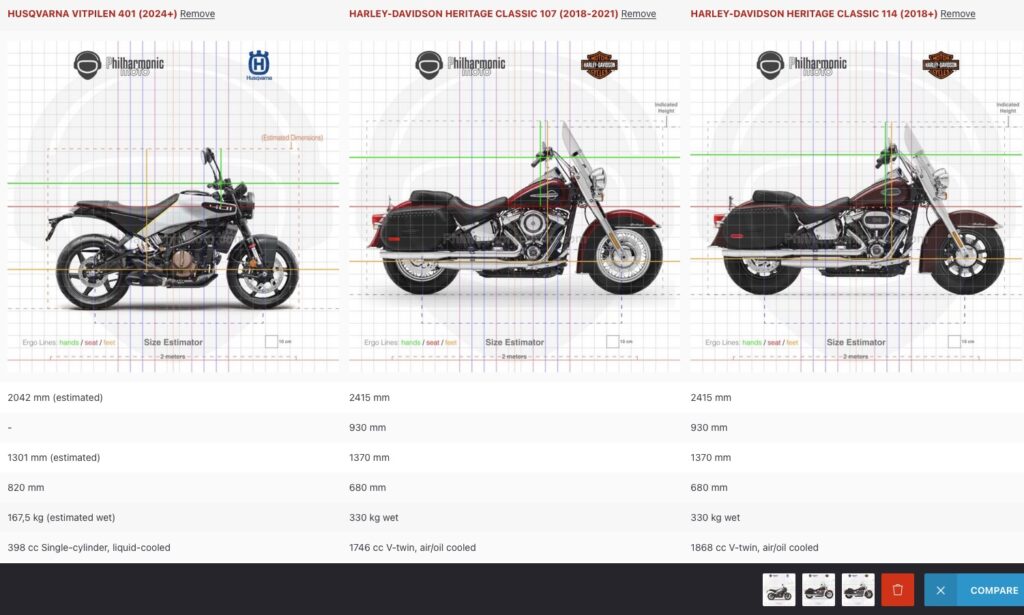 Ergo Lines explained: Husqvarna Svartpilen 401 2024 and Harley-Davidson Heritage Classic 107 and 114